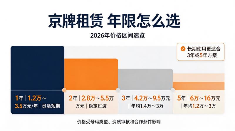 新能源车与车牌租赁